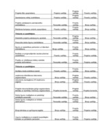 Referāts 'Projektu vadības un konsultāciju uzņēmuma izveide', 28.