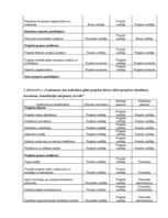 Referāts 'Projektu vadības un konsultāciju uzņēmuma izveide', 29.