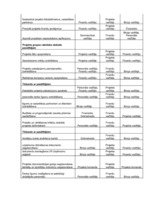 Referāts 'Projektu vadības un konsultāciju uzņēmuma izveide', 30.