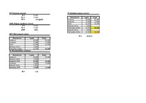 Referāts 'Projektu vadības un konsultāciju uzņēmuma izveide', 49.