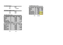 Referāts 'Projektu vadības un konsultāciju uzņēmuma izveide', 50.