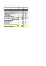 Referāts 'Projektu vadības un konsultāciju uzņēmuma izveide', 52.