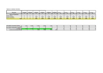 Referāts 'Projektu vadības un konsultāciju uzņēmuma izveide', 53.