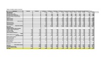 Referāts 'Projektu vadības un konsultāciju uzņēmuma izveide', 67.