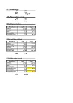 Referāts 'Projektu vadības un konsultāciju uzņēmuma izveide', 68.