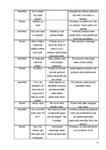 Prakses atskaite 'Prakses atskaite psiholoģijā', 12.