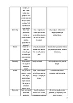 Prakses atskaite 'Prakses atskaite psiholoģijā', 14.