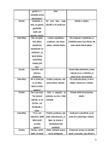 Prakses atskaite 'Prakses atskaite psiholoģijā', 15.