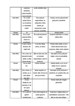 Prakses atskaite 'Prakses atskaite psiholoģijā', 17.