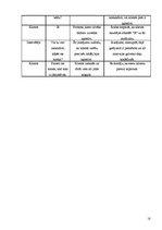 Prakses atskaite 'Prakses atskaite psiholoģijā', 18.