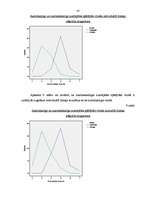 Diplomdarbs 'Vērtību atšķirības azartatkarīgiem un azartneatkarīgiem azartspēles spēlējošiem ', 45.
