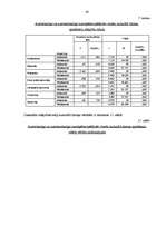 Diplomdarbs 'Vērtību atšķirības azartatkarīgiem un azartneatkarīgiem azartspēles spēlējošiem ', 48.