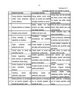 Diplomdarbs 'Vērtību atšķirības azartatkarīgiem un azartneatkarīgiem azartspēles spēlējošiem ', 57.