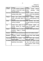 Diplomdarbs 'Vērtību atšķirības azartatkarīgiem un azartneatkarīgiem azartspēles spēlējošiem ', 58.