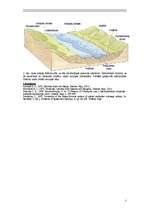 Konspekts 'Upes ieleja', 2.