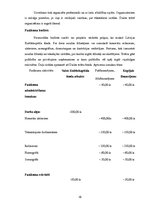 Prakses atskaite 'Prakses atskaite Dailes teātrī', 16.