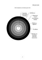 Eseja 'Komunikāciju kļūdas', 4.