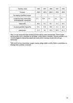 Konspekts 'Mikroekonomikas lekcijas', 36.