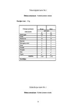 Prakses atskaite 'Prakses atskaite ēdināšanas uzņēmumā', 10.