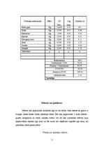 Prakses atskaite 'Prakses atskaite ēdināšanas uzņēmumā', 11.