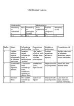 Konspekts 'Projekts dabasziņībās sākumskolā. Ūdens un laika apstākļi', 15.