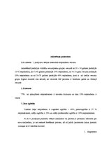 Referāts 'Multiplās sklerozes diagnostikas un ārstēšanas iespējas Latvijā', 22.