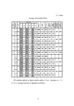 Paraugs 'Projektētā betona izgatavošana un testēšana', 9.
