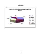 Referāts 'Teksta uzdevumi pamatskolai un vidusskolai', 26.