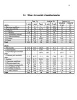 Referāts 'Uzņēmuma finansiālā stāvokļa novērtēšana', 12.
