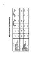 Referāts 'Uzņēmuma finansiālā stāvokļa novērtēšana', 13.