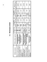 Referāts 'Uzņēmuma finansiālā stāvokļa novērtēšana', 14.