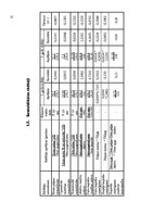 Referāts 'Uzņēmuma finansiālā stāvokļa novērtēšana', 15.