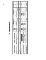 Referāts 'Uzņēmuma finansiālā stāvokļa novērtēšana', 16.