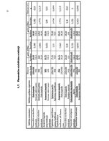Referāts 'Uzņēmuma finansiālā stāvokļa novērtēšana', 17.