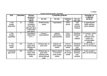 Konspekts 'Ražošanas kritisko punktu noteikšana un uzraudzība', 2.