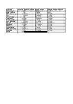 Konspekts 'Sadzīves priekšmetu elektroenerģijas patēriņa aprēķins', 1.