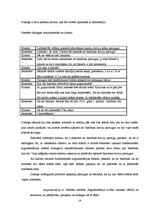 Prakses atskaite 'Praktisko mācību atskaite', 28.