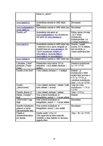 Diplomdarbs 'Nekustamo īpašumu uzņēmuma SIA "ARE" reklāmas satura un efektivitātes novērtējum', 65.