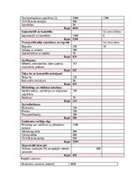 Biznesa plāns 'Pakalpojumu sniegšanas organizācija, skaistumkopšana', 7.