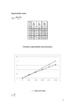 Referāts 'Koka sijas eksperimentālā pārbaude', 2.