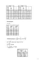 Referāts 'Koka sijas eksperimentālā pārbaude', 3.