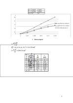 Referāts 'Koka sijas eksperimentālā pārbaude', 4.