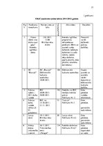 Prakses atskaite 'Ogres novada Bērnu un jauniešu centrs', 23.