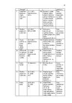 Prakses atskaite 'Ogres novada Bērnu un jauniešu centrs', 24.