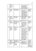 Prakses atskaite 'Ogres novada Bērnu un jauniešu centrs', 26.