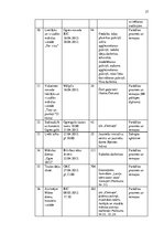 Prakses atskaite 'Ogres novada Bērnu un jauniešu centrs', 27.