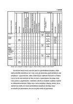 Referāts 'Nekustamā īpašuma apdrošināšana', 6.