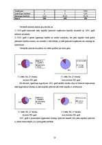 Referāts 'Finansiālās darbības rādītāju analīze uzņēmumā SIA "X"', 28.