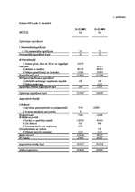 Referāts 'Finansiālās darbības rādītāju analīze uzņēmumā SIA "X"', 34.