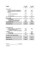 Referāts 'Finansiālās darbības rādītāju analīze uzņēmumā SIA "X"', 35.